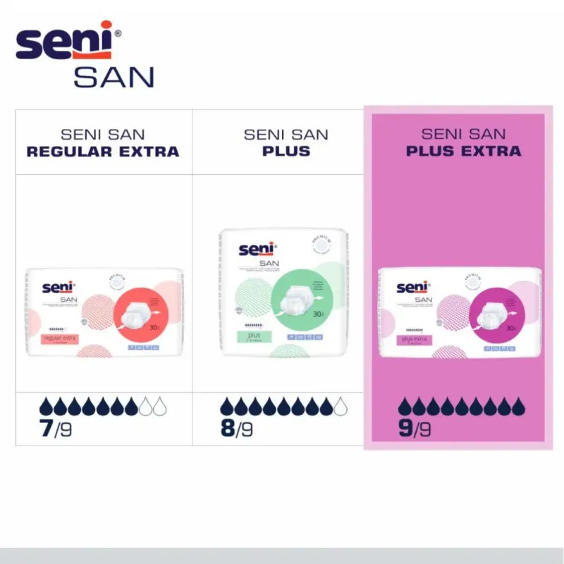 Seni San Plus Extra Vorlage 9 Tropfen – Bild 4